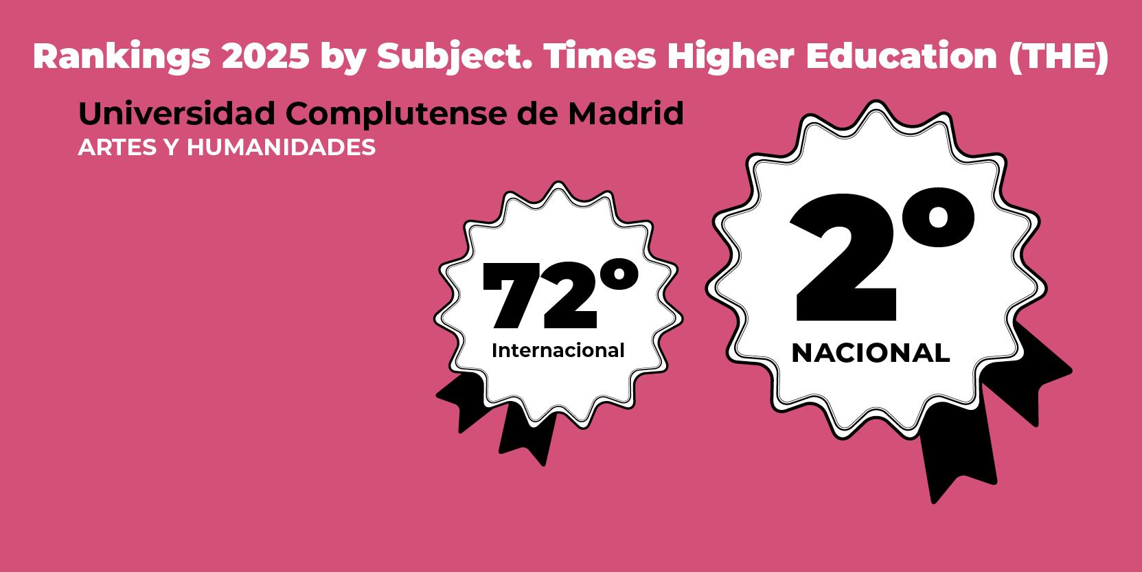 La Universidad Complutense se sitúa en el 2º puesto a nivel nacional y en el puesto 72 del mundo en el área de Artes y Humanidades